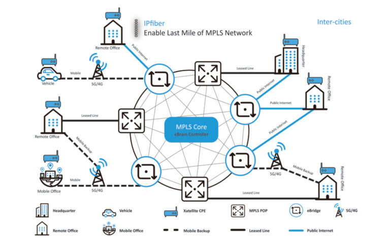 Monetise operators legacy network infrastructure
