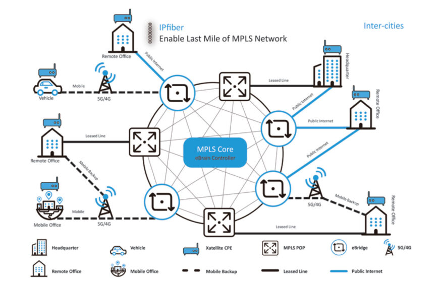 Monetise operators legacy network infrastructure