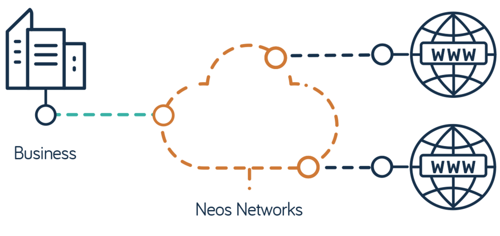 Dedicated Internet Access (DIA) – wires only