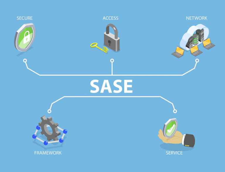 Unlock the Future of Networking: SASE Solutions by GOIP