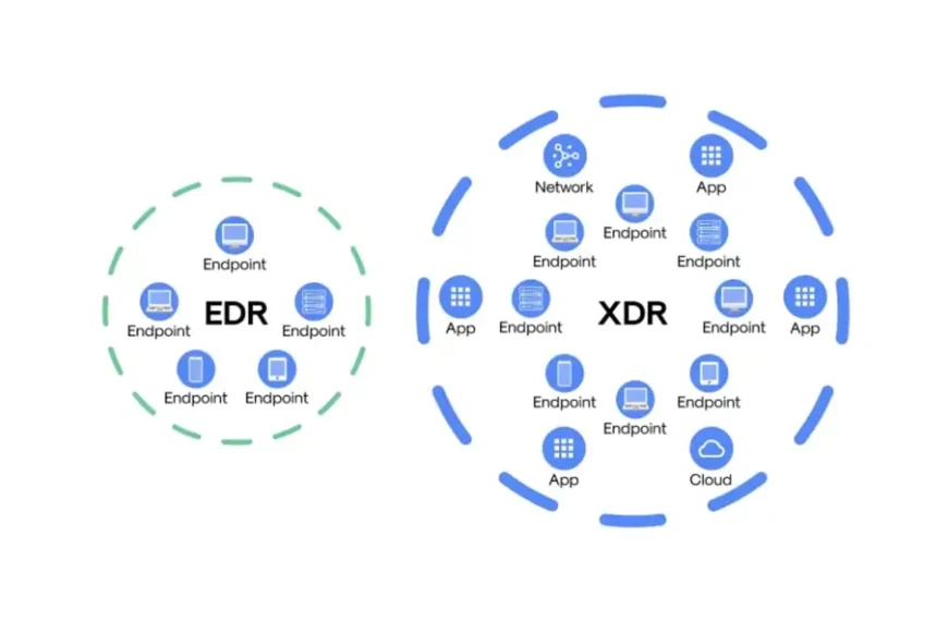 EDR vs. XDR: The Strategic Shift to Cyber Resilience
