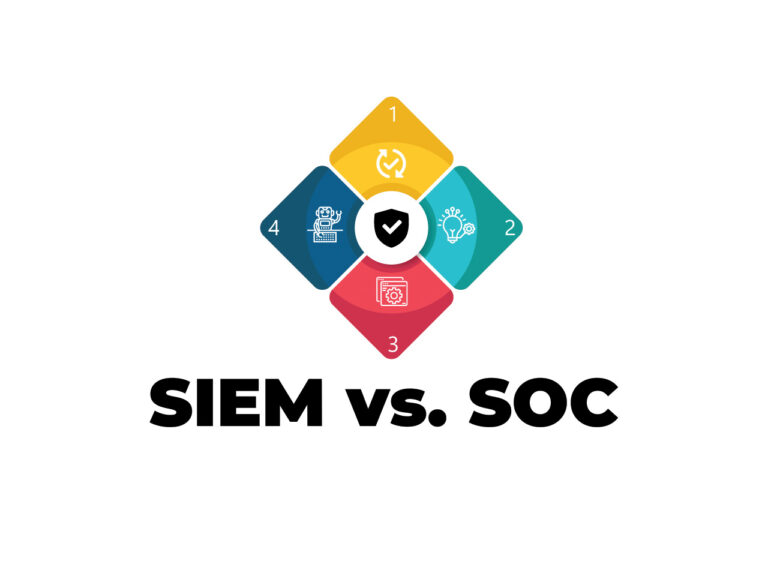 SIEM and SOC: Building Your Cybersecurity Command Center