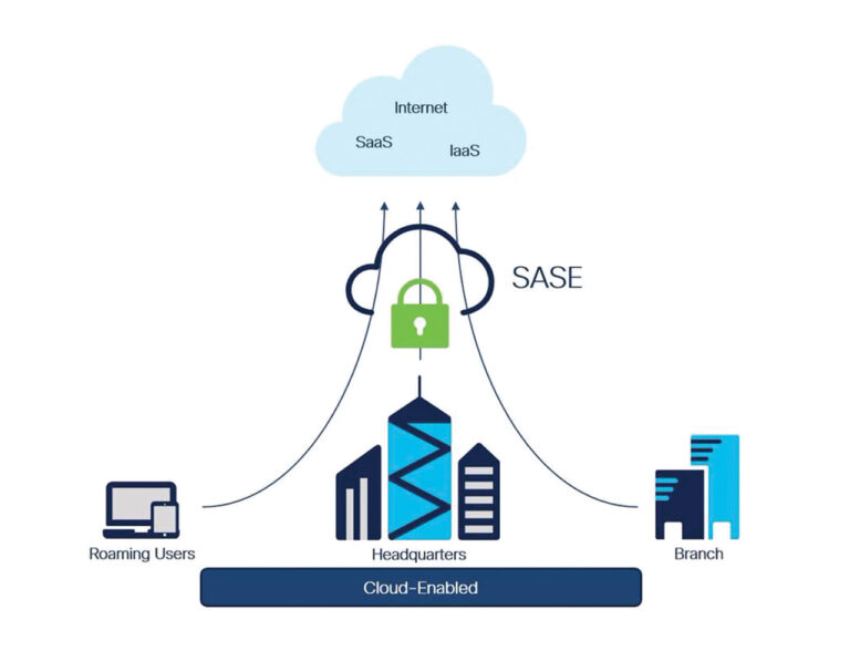 SASE: The Complete Guide to Secure Access Service Edge