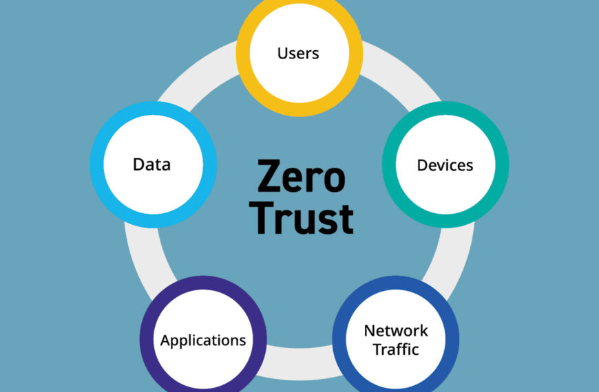 Zero Trust Security: A Practical Guide to the “Never Trust, Always Verify” Model