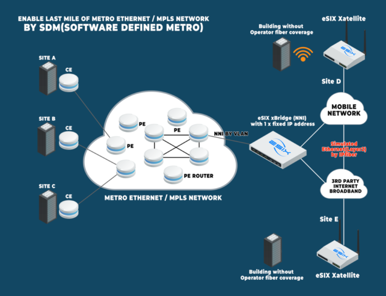 GOIP eSIX Xatellite Series: Industrial 5G & Satellite CPE for Unbreakable Connectivity