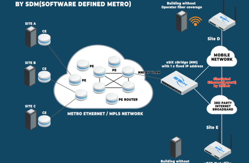 GOIP eSIX Xatellite Series: Industrial 5G & Satellite CPE for Unbreakable Connectivity